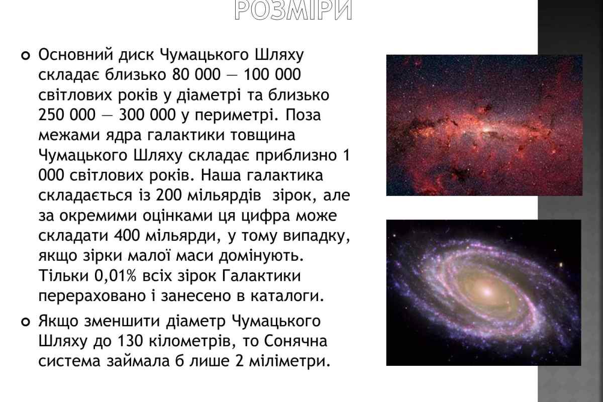 Чому дорівнює 1 000 000 світлових років
