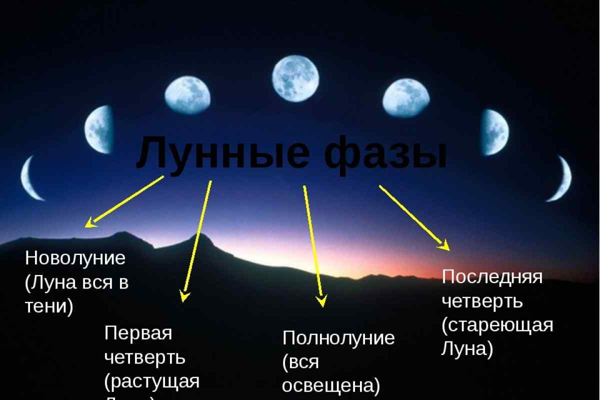 Як визначити фазу Місяця