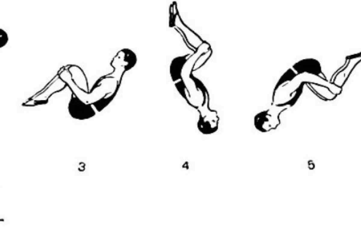 Як навчитися стрибати заднім сальто