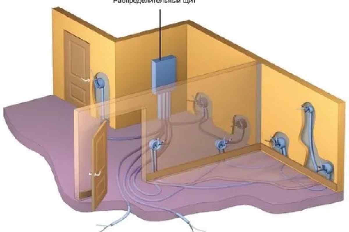 Як провести електропроводку в будинку