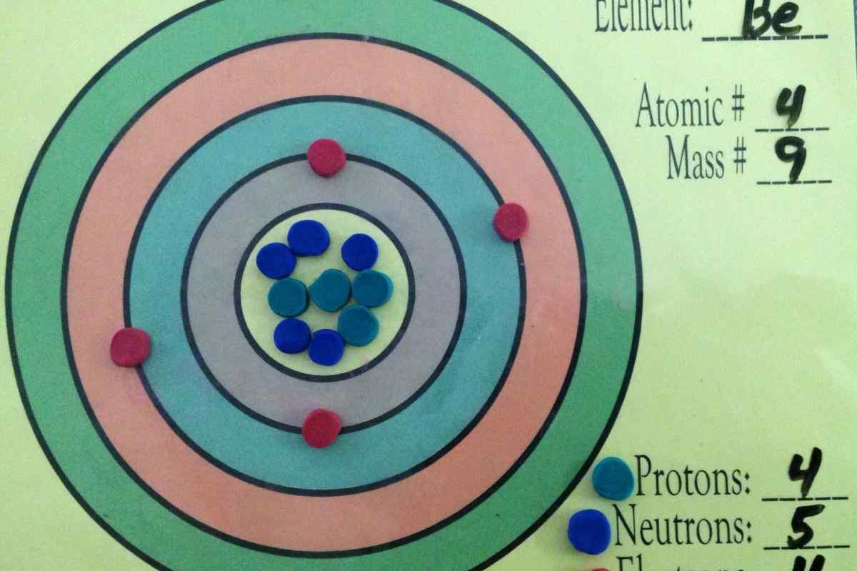 Як знайти кількість протонів і нейтронів