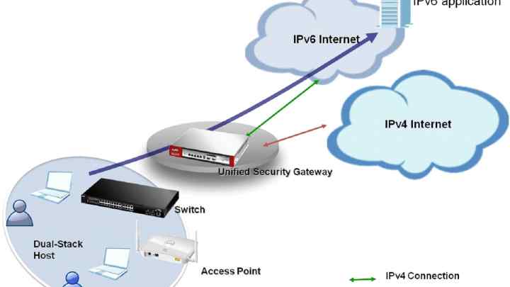 Як увімкнути підтримку мережевого протоколу tcp ip
