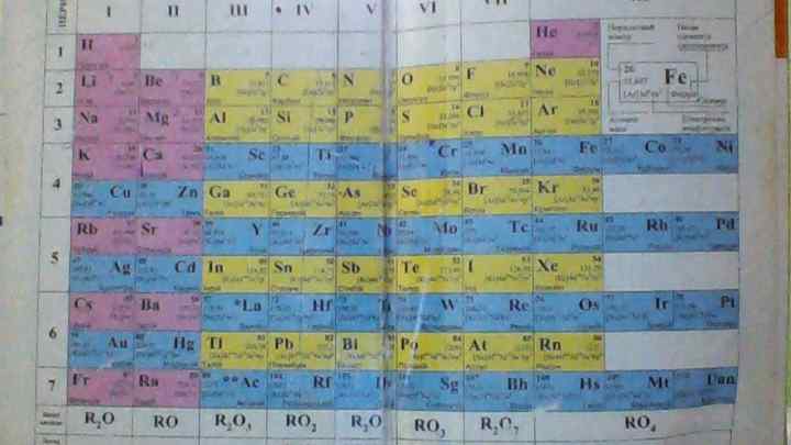 Селен як хімічний елемент таблиці Менделєєва