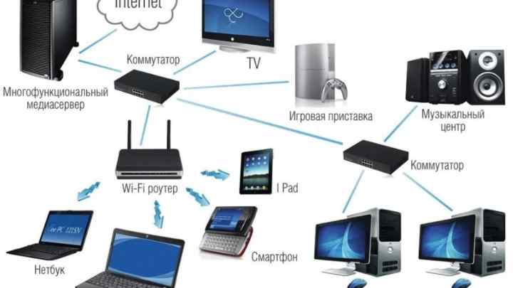 Як налаштувати Wi-fi-мережу між ноутбуками