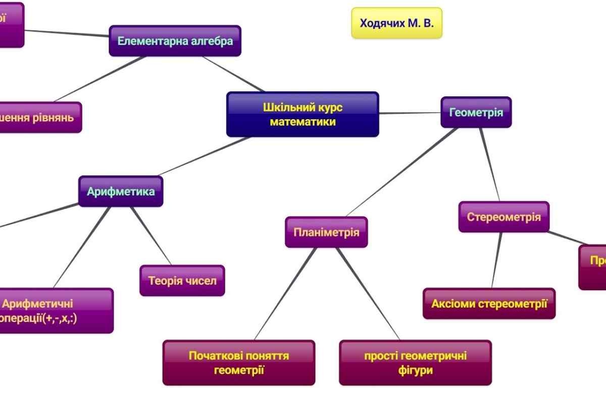 Типовий патологічний процес: визначення, ознаки, приклади