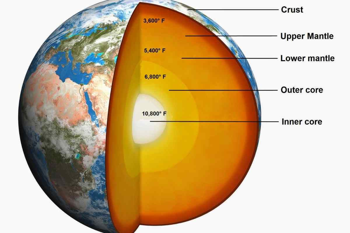 Що знаходиться в центрі Землі? Внутрішня будова планети