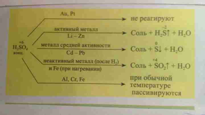 Оксид калію: формула, взаємодія