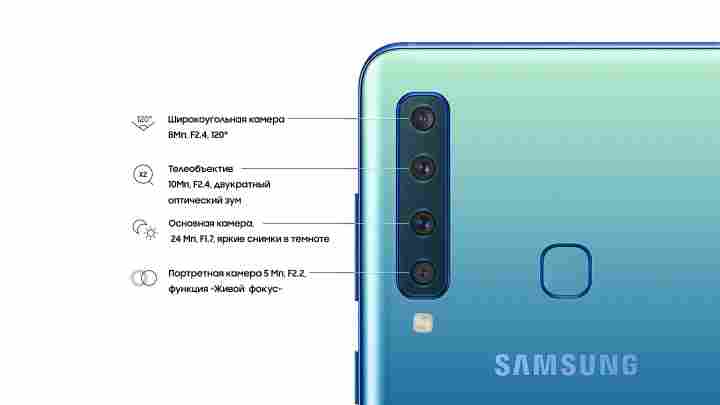 Розкрито характеристики камер усіх смартфонів Samsung Galaxy S21